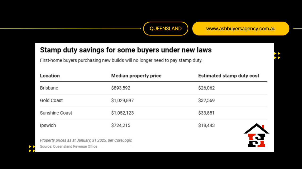 Stamp Duty for First-Time Buyers